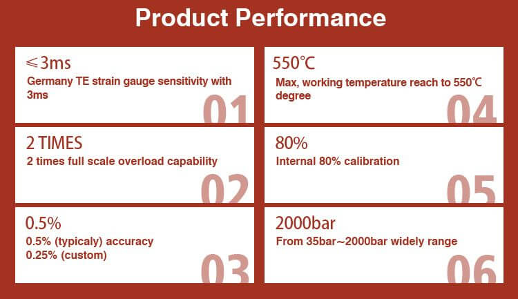 مشخصات عملکرد PT124G-111-111T-121-121T