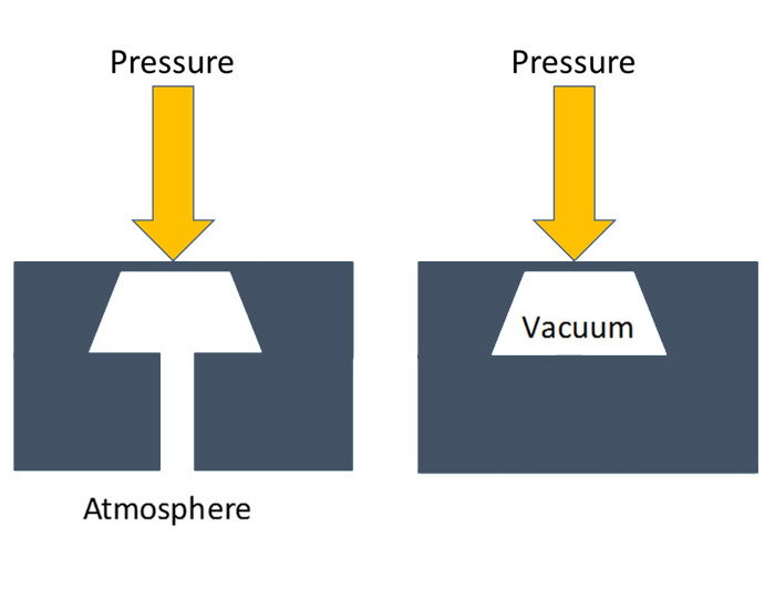 تفاوت فشار مطلق و فشار گیج