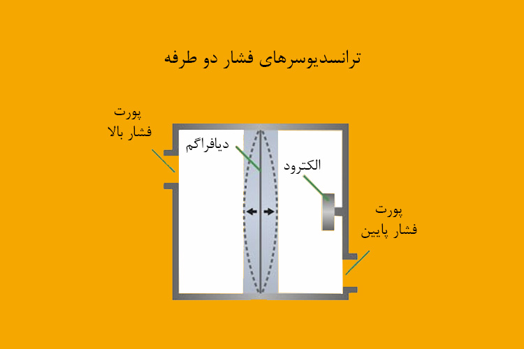 ترانسدیوسر فشار دو طرفه
