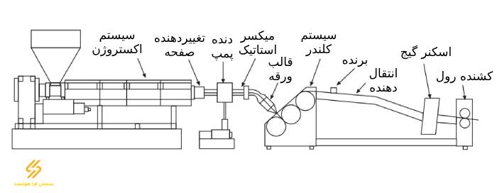 اکستروژن فیلم تخت