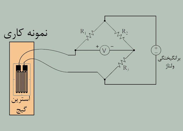 طرح استرین گیج