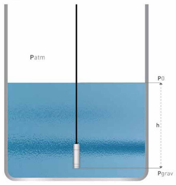 اندازه گیری سطح مایع در مخزن باز توسط ترانسمیتر فشار غوطه ور