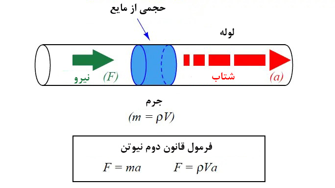 جریان