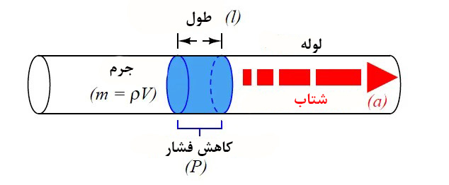 پورت های اختلاف فشار