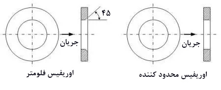 دیاگرام اوریفیس