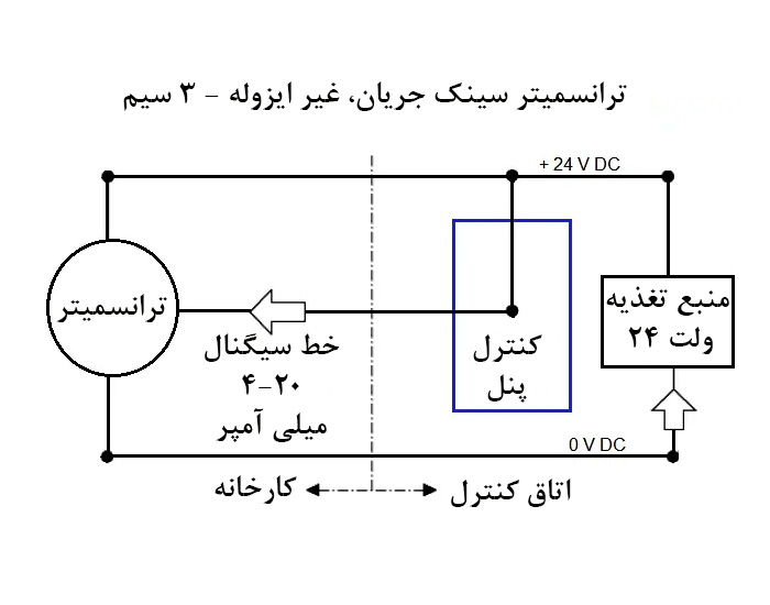 ترانسمیتر سینک جریان، غیر ایزوله (3 سیم)