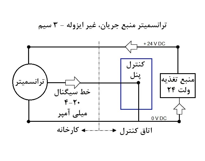 ترانسمیتر منبع جریان، غیر ایزوله (3 سیم)