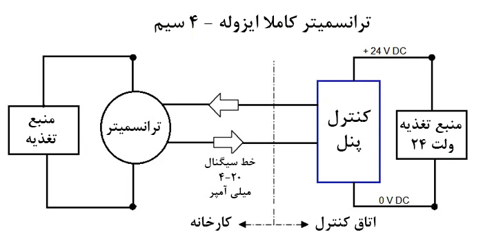 ترانسمیتر کاملا ایزوله (4 سیم)