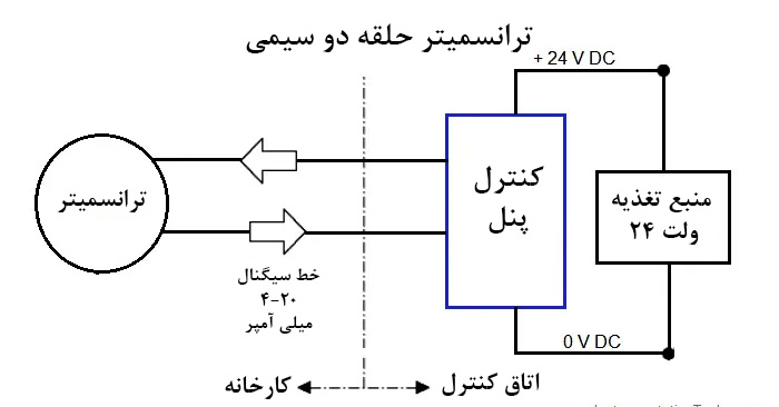 ترانسمیتر حلقه دو سیمی