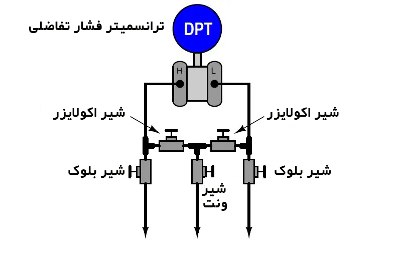 منیفولد 5 راهه