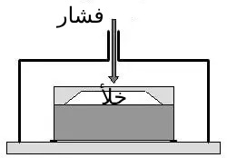 فشار خلأ 