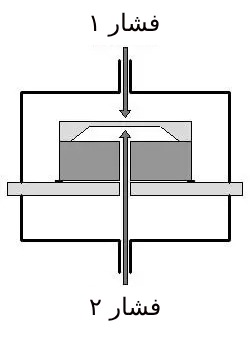 فشار-دیفرانسیل