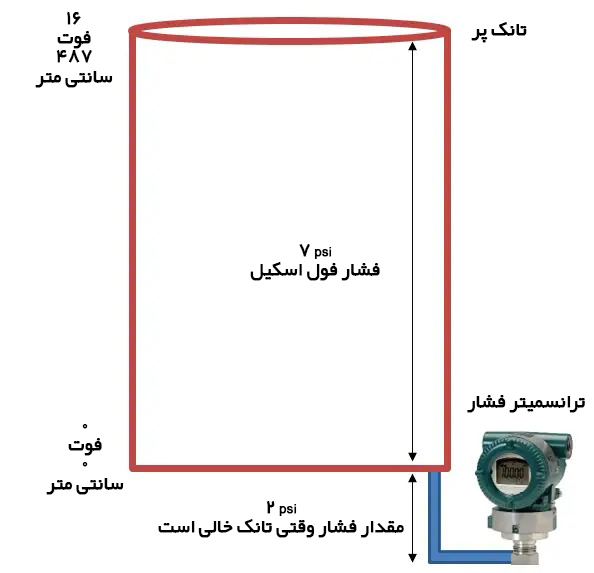 مخزن باز 2