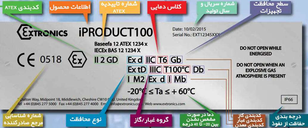 کدبندی-اتکس-2