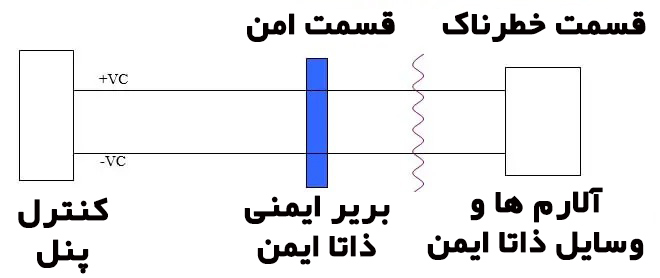 مدار ذاتا ایمن