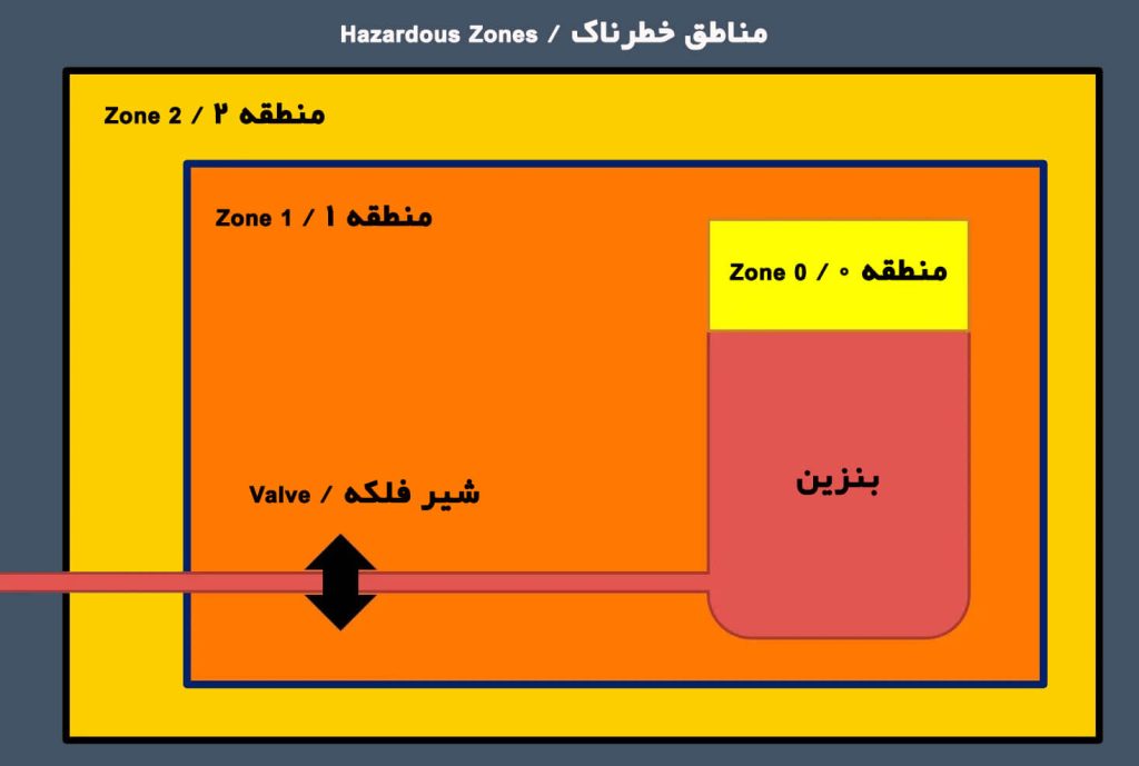 %D9%85%D8%AB%D8%A7%D9%84 %D9%85%D9%86%D8%A7%D8%B7%D9%82 %D8%AE%D8%B7%D8%B1%D9%86%D8%A7%DA%A9
