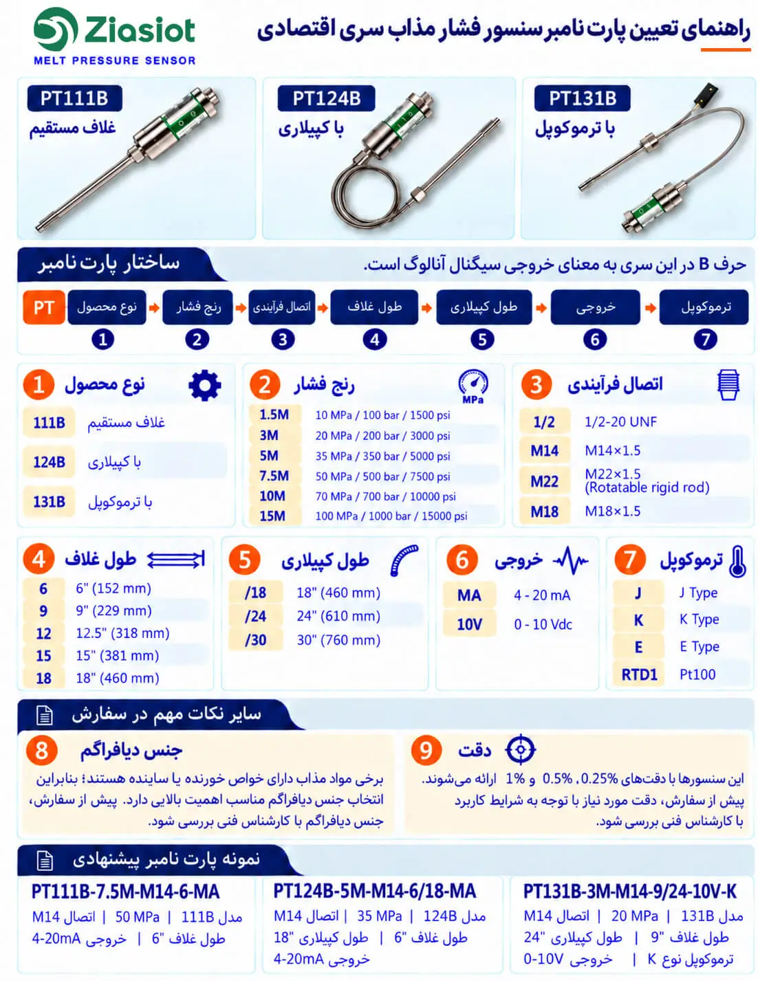 راهنمای کدخوانی و تعیین پارت نامبر و سفارش سنسور فشار اکسترودر سری اقتصادی