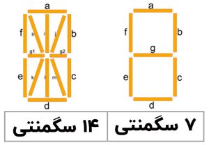 تعداد سگمنت های نمایشگرهای فشار