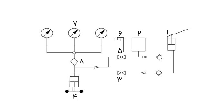 اتصال لوله کشی پمپ فشار بالا هیدرولیک CW8400 - تا ۳۰۰۰ بار