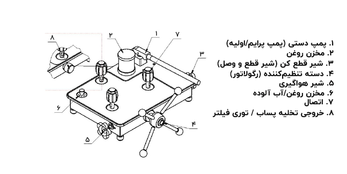 پمپ فشار بالا هیدرولیک CW8400 - تا ۳۰۰۰ بار